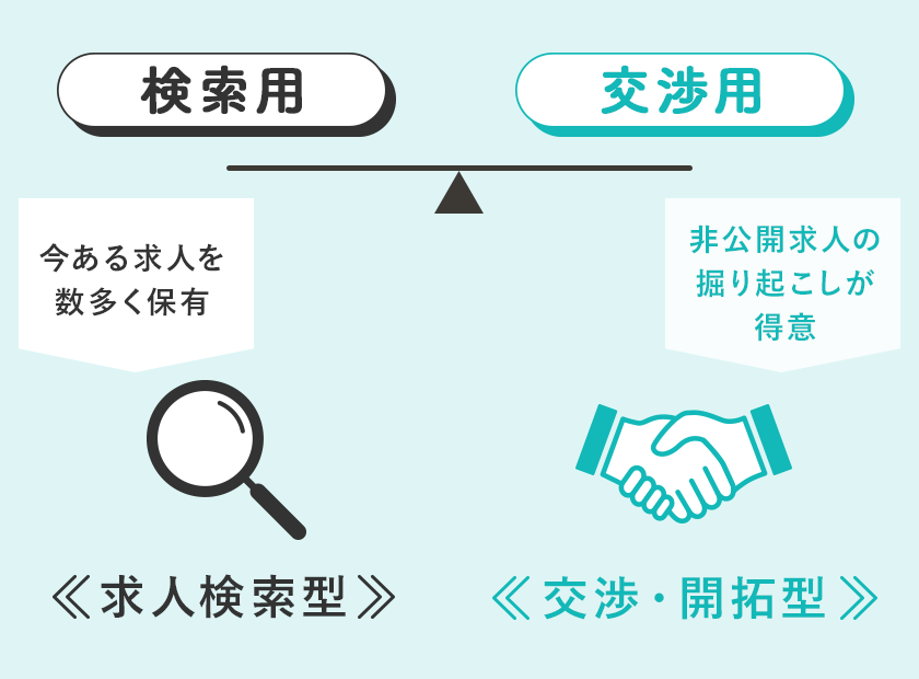 1 交渉・開拓型の転職エージェントを活用する